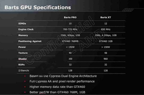 【09.17】AMD下一代主流级显卡核心Barts详细信息曝光 