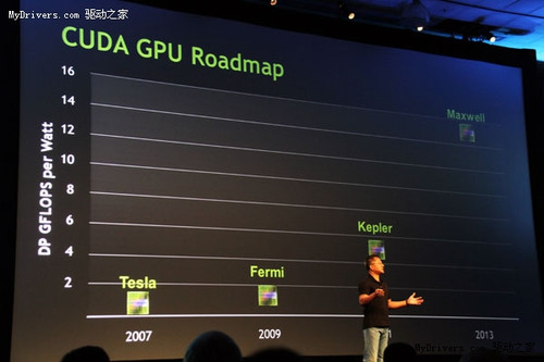 黄仁勋预告下两代GPU：Kepler+Maxwell 