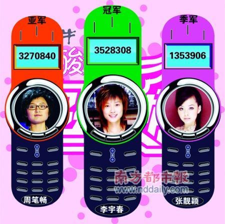 3528308ʷԵ֡2005꣬ƾɴڶź͵绰ͶƱ֣ϳŮھ