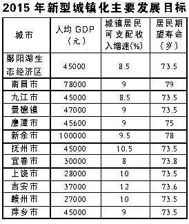 鄱阳湖生态经济区已规划 光伏产业力争全国第