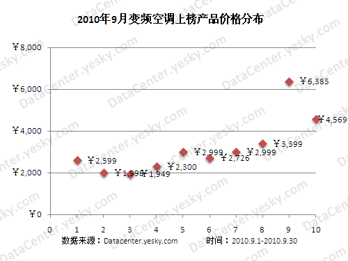 变频空调品牌排行榜_格力变频空调排名第一