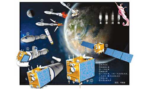 随着嫦娥二号10月1日18时59分57秒在西昌卫星发射中心成功升空,中国