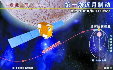 河南小伙设计防雷新方案 保驾嫦娥二号奔月(图