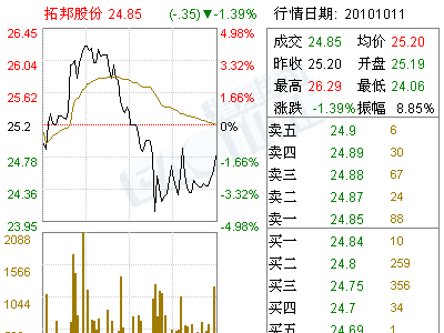 拓邦股份(002139)对外提供财务资助管理办法(