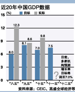 gdp目标_2017年各省GDP数据图文分析