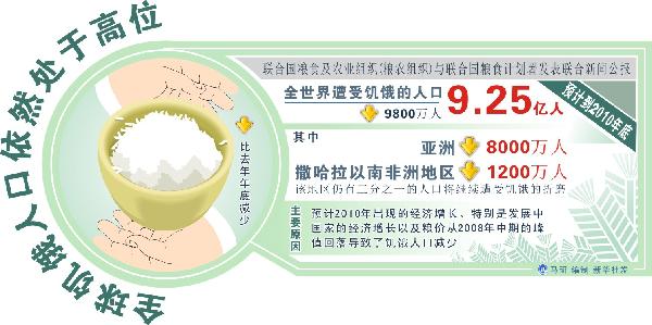 世界人口主要分布在_有趣地图:如果按人口分布及密度、网速等数据,世界地图