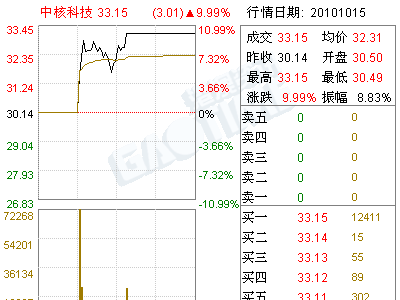 中核科技(000777)关于股票交易异常波动事项补