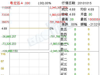 粤宏远A(000573)监事会决议公告(图)