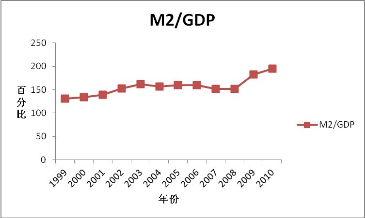 GDP优劣_北京人均GDP接近富裕背后 与国际大都市差距大(2)