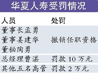 关于188万元华夏人寿罚单撕开业内黑幕的在职毕业论文范文