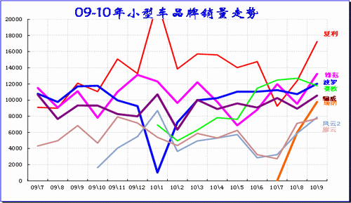 ͼ 18СͳƷ09-2010