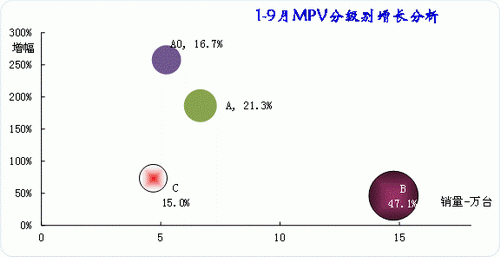 ͼ 22MPVϸг̬