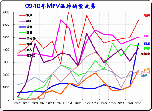 ͼ 24 MPVгƷ09-2010