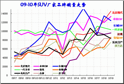 ͼ 26 SUVгƷ09-2010