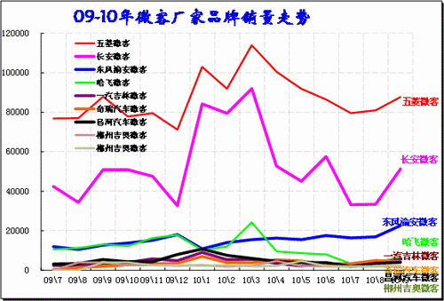 ͼ 31 ΢гƷ08-2010