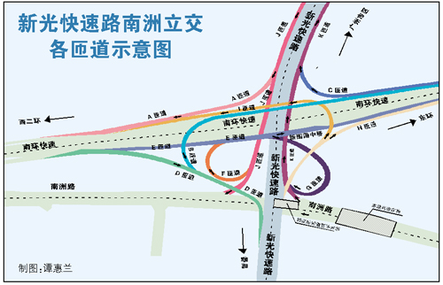 新光快速南洲立交明日通车(图)