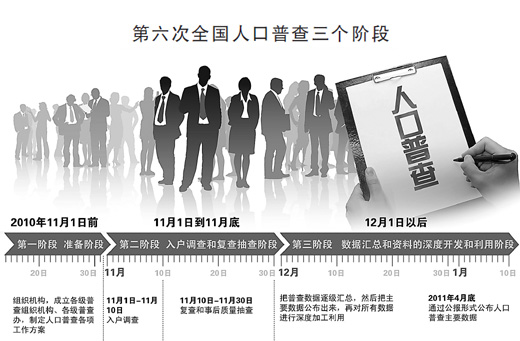 全国第六次人口普查苏州_第七次全国人口普查(2)