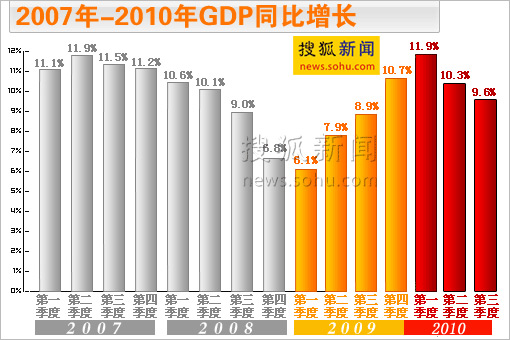 国外城市统计gdp吗_中国城市gdp排名2020(3)