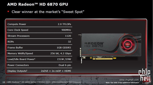 AMD最后一弹! HD 6800最终规格全曝光 