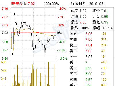 美菱电器(000521)第六届监事会第十一次会议决