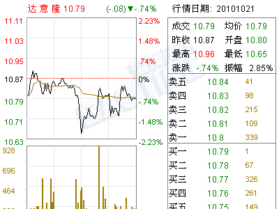 达意隆(002209)关于归还募集资金的公告(图)