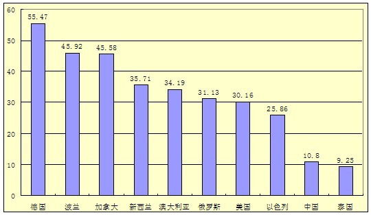 财政支出占gdp_改革开放以来我国财政支出占GDP的比重的变化数据