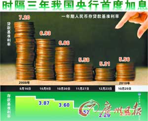 港币资产转人民币存款 香港内地利息差距大(图