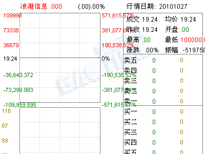 浪潮信息(000977)独立董事关于公司增补2010