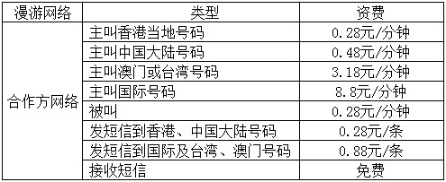 中联通香港开通一卡多号:拨打内地0.48元\/分钟