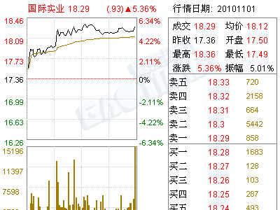 国际实业(000159)重大资产出售、购买暨关联交