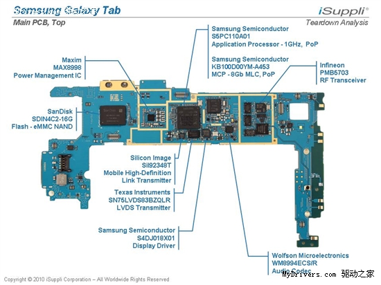 Galaxy Tab拆解分析：成本低像大号智能机