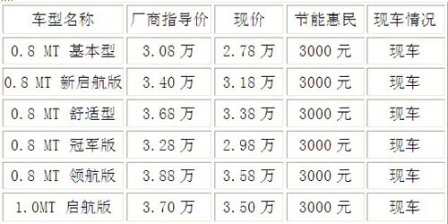 奇瑞qq3价格表