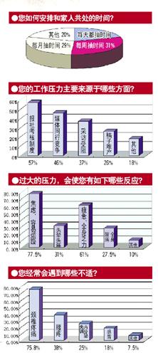 问卷调查显示:中国媒体人亚健康率超常高-搜狐