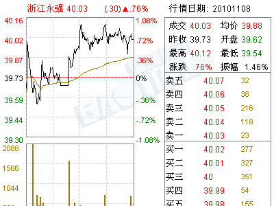 浙江永强(002489)二届三次董事会决议公告(图