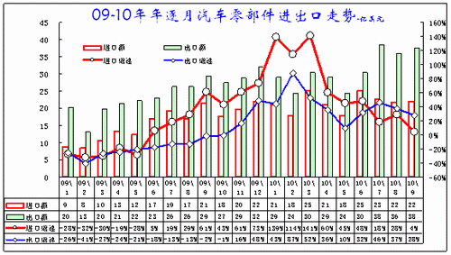 中国汽车制造业排行_2018年一季度中国汽车企业销量排行榜