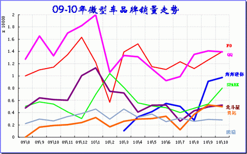 ͼ 17΢ͽγƷ09-2010