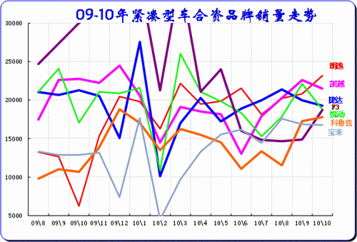 ͼ 19ͳƷ09-2010