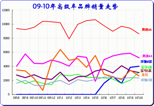 ͼ 21߼Ʒ08-2010