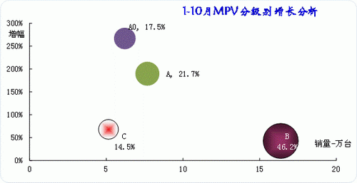 ͼ 22MPVϸг̬