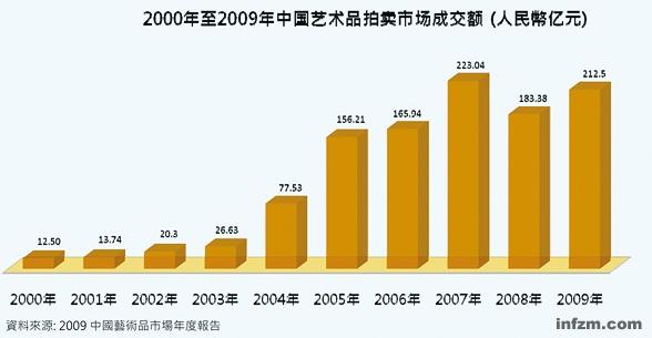 中国人口膨胀_五分彩官方