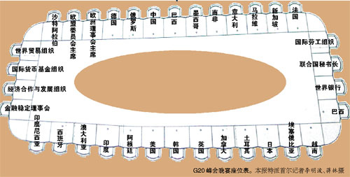 此次工作晚餐所用的餐桌为长方形桌子.