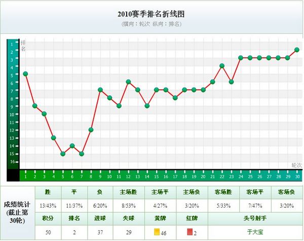 36岁老将接近加盟巴萨能否再续辉煌引发热议