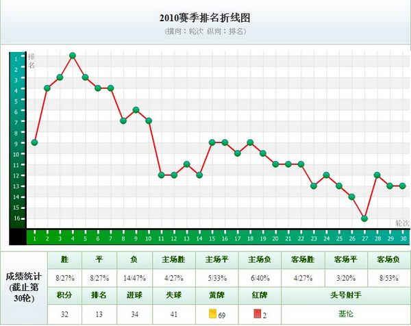 屏南帆船少女张琳涵连续夺两金亚洲赛场再创佳绩！