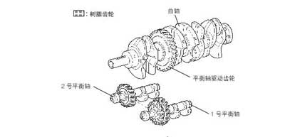 2az平衡轴安装图解,汉兰达2.7平衡轴安装图 专题 走精品路线,广丰营之本 广丰新闻 通过使用以下零件,凯美瑞2az