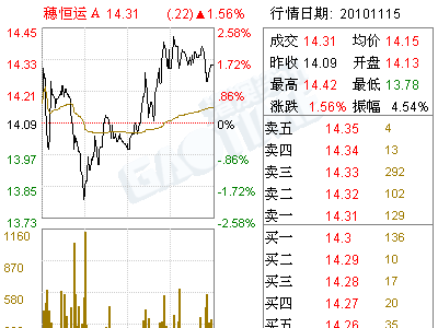 穗恒运A(000531)关于完善公司治理的报告(图)