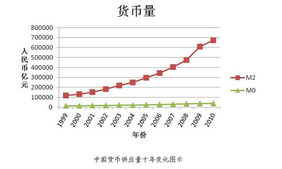 张健华gdpm2_70万亿的人民币投放还没有超发？