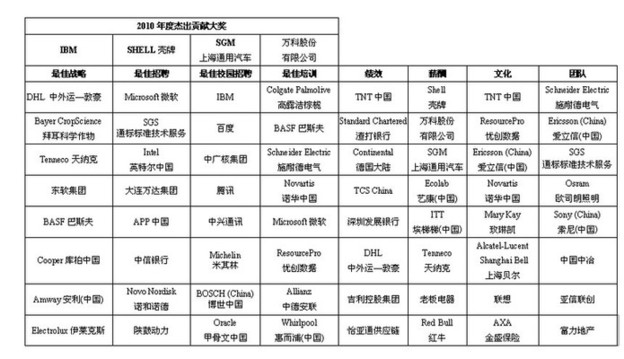 最优人口结构_...以第一象限最佳,而第三象限人口结构最差.-最完整的全球人口(2)