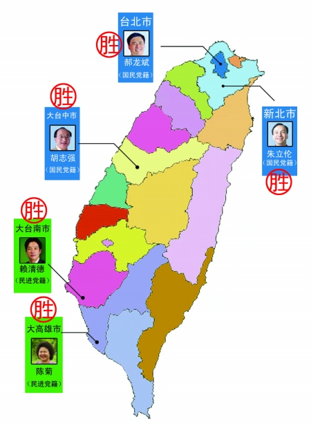 台湾五都市长选举