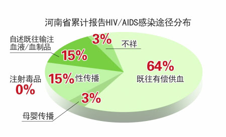 艾滋人口下降_人口下降图片