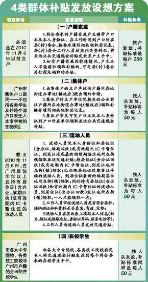 外来人口综合保险卡查询_外来人员综合保险查询(2)